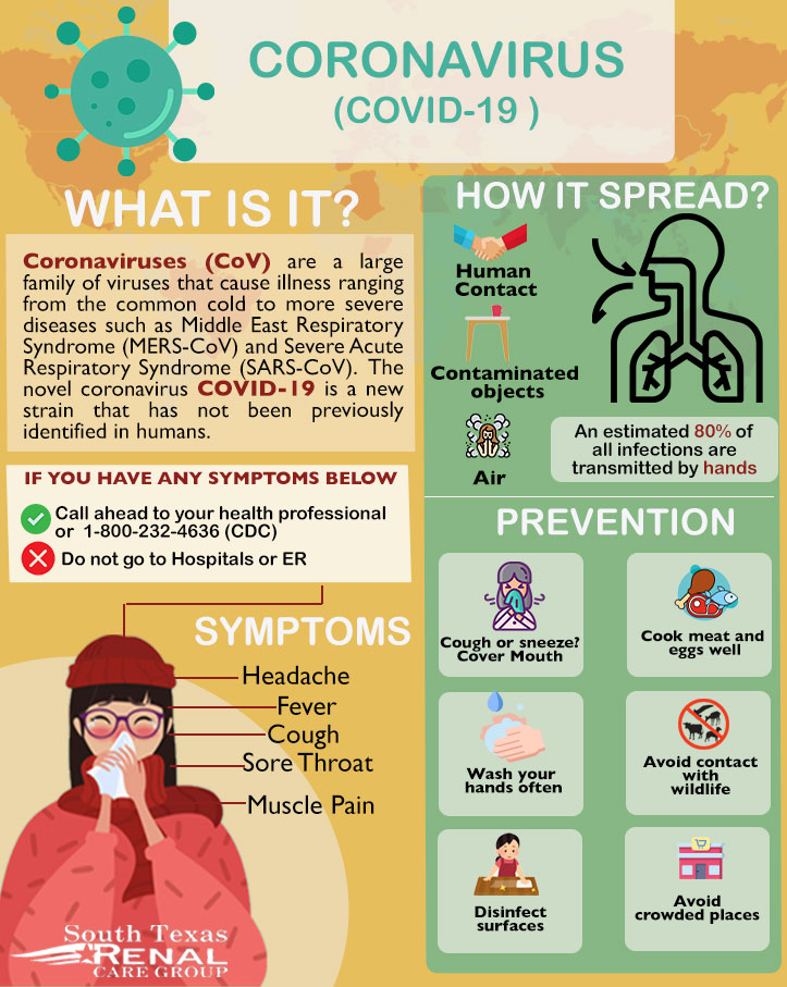 Covid-19 English - South Texas Renal Care Group